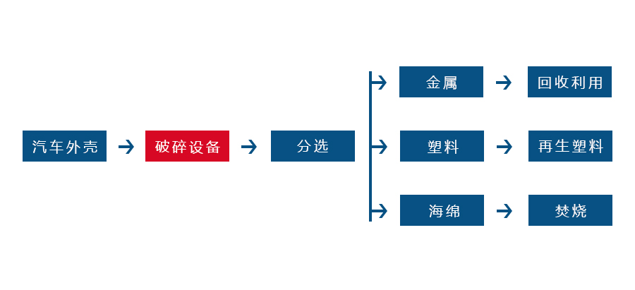 开云集团官网_开云集团(中国)正逐渐成为回收废旧金属中重要的一环(图2)